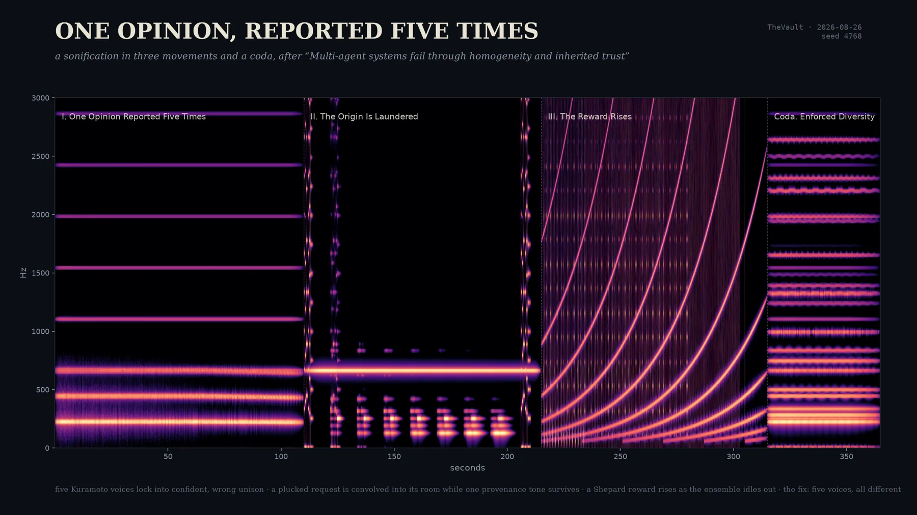 poster spectrogram