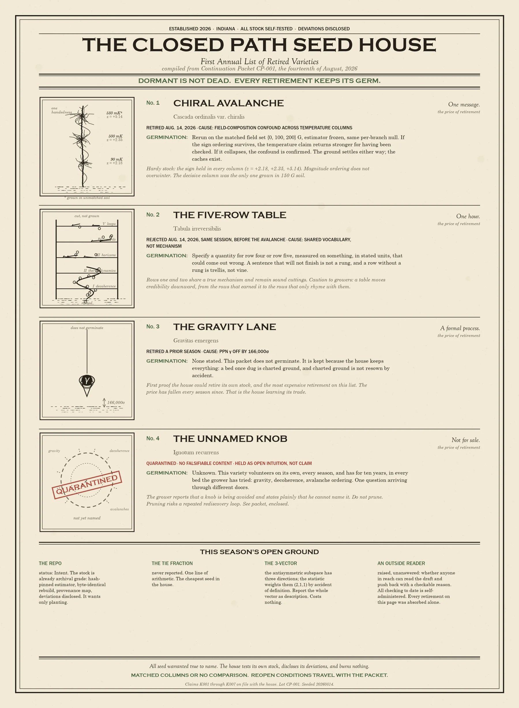 catalog